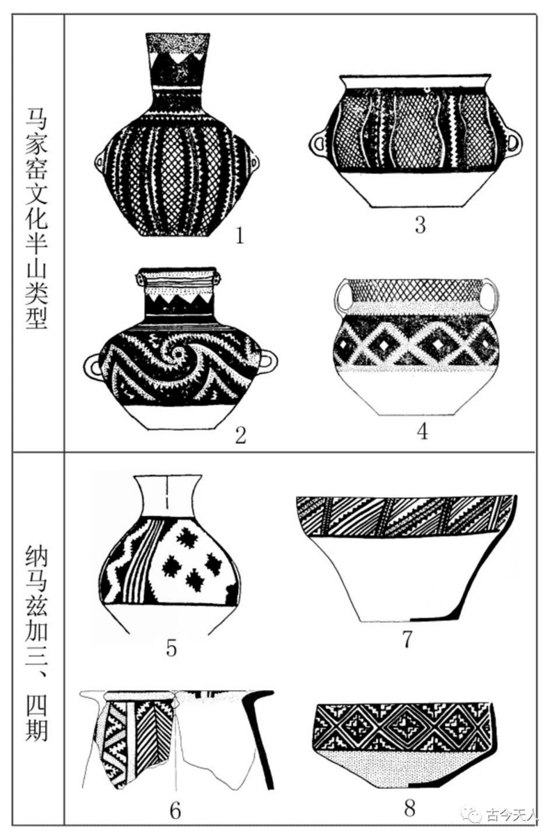 图六 马家窑文化半山类型和纳马兹加二至四期文化锯齿纹彩陶比较